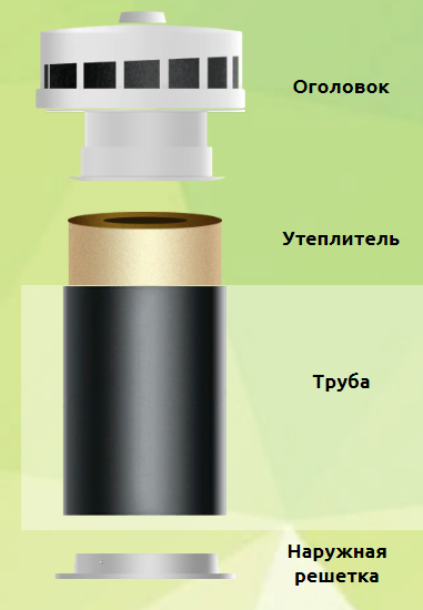 Купить КИВ Вентс ПС 100/102 по цене от 2500.00 в магазине Академия Воздуха в Новосибирске