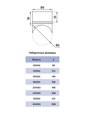Врезка круглая ISG D400 оцинк.сталь ERA PRO