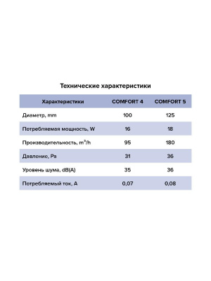 Вентилятор накладной COMFORT D100 обр.клапан ERA