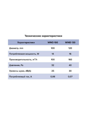 Вентилятор накладной WIND D120 обр.клапан тяг.выкл. ERA