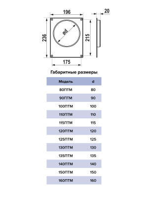 Площадка торцевая ПТМ фланец D100 196х236 окраш.сталь ERA