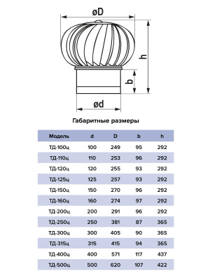 Турбодефлектор ТД фланец D110 оцинк.сталь ERA