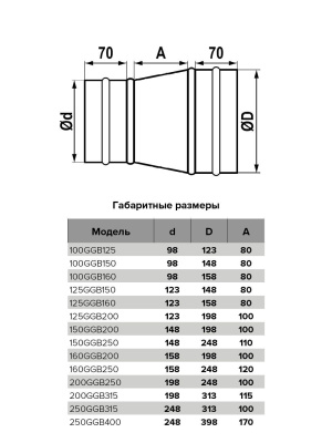 Редуктор GGB D315 D200 оцинк.сталь ERA PRO