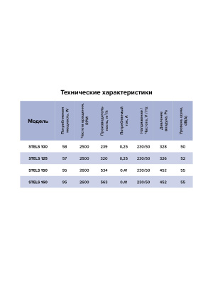 Вентилятор канальный STELS D125 центробежный ERA PRO