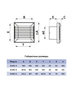 Вентилятор накладной EURO D125 ET авт.жалюзи ERA