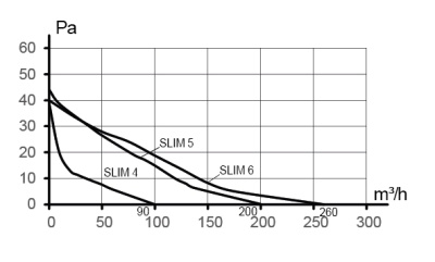 Площадка торцевая ПТМ (30х30) фланец D125 300х300 окраш.сталь ERA