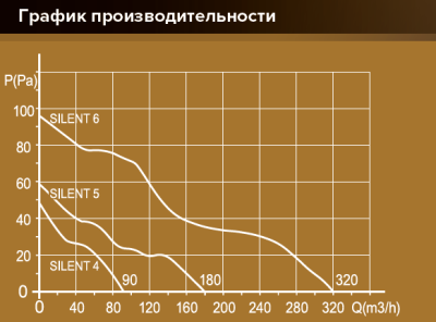 Вентилятор накладной SILENT D100 обр.клапан MR DICITI