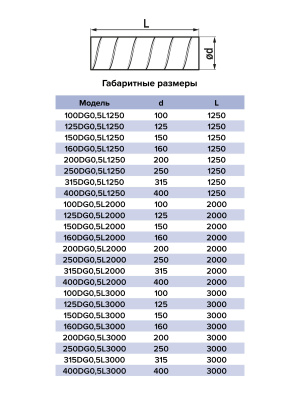 Воздуховод DG D315 L2м оцинк.сталь ERA PRO