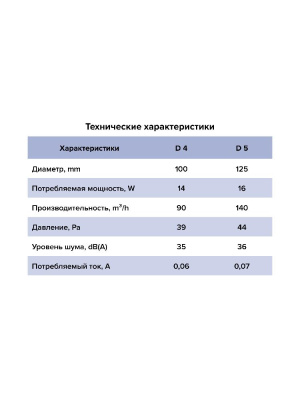 Вентилятор накладной D D125 AURAMAX