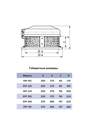 Вентилятор крышный ERF 192 центробежный ERA PRO