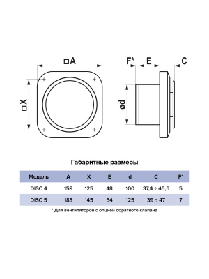 Вентилятор накладной DISC D125 ERA