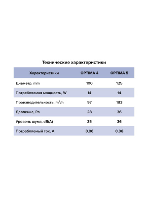 Вентилятор накладной OPTIMA D125 AT AURAMAX